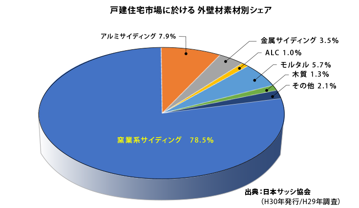 決定版 最強の外壁材 高耐久性 Yuji Nemoto